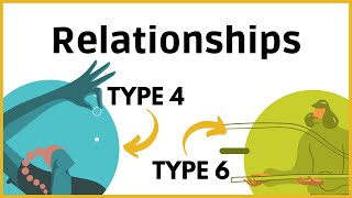 How is Enneagram 4 in Relationships with Type 6 [upl. by Clara]