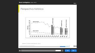 014 Shock Cardiogénico [upl. by Brade]
