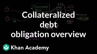 Collateralized debt obligation overview  Finance amp Capital Markets  Khan Academy [upl. by Mur]