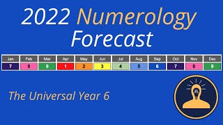 2022 Numerology Predictions  The Universal Months  Numerology Forecast [upl. by Alehs]