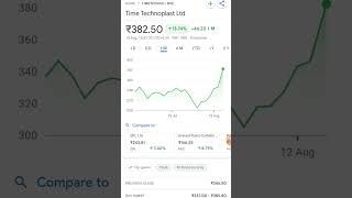 time technoplast ltd [upl. by Knowland]