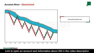 XM  Lesson 4 16 Avramis River Indicator  Forex [upl. by Debbi]