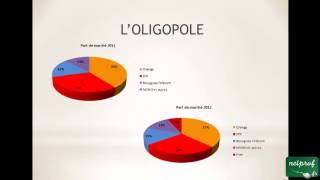 Economie  Les structures du marché [upl. by Filberto]