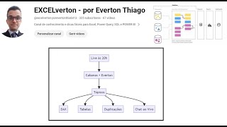 LIVE  POWER BI  FLUXOS DE DADOS  Desvendando Tabelas e Dimensões em Power BI [upl. by Rina743]