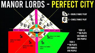 Manor Lords Guide  How To Design The Perfect City [upl. by Kaliski335]