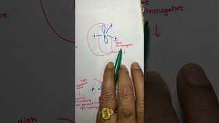 Chemistry mindblowing Video 💪 🔥  why CF3 free radical carbon adopt sp3 hybridization shorts [upl. by Raven543]