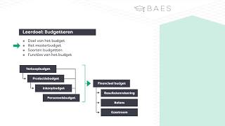 BAES Education  Budgetteren  Theorie [upl. by Piggy]