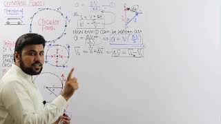 Centripetal Force Chapter 5 Circular Motion  FSc Class 11th PHYSICS  MCQs [upl. by Brennen774]