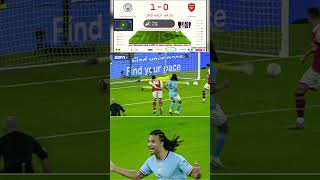 Nathan Ake Goal Moment Man City vs Arsenal 10 FA Cup 2023 Football Match Score Highlights Today [upl. by Esteban]