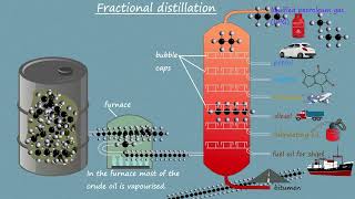 GCSE science and chemistry 91Fractional distillation of crude oil [upl. by Toby]