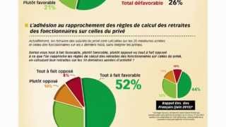 Les Enquêtes du contribuable quotLes inégalités publicprivéquot févriermars 2015 [upl. by Ahsiemac]