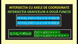 FUNCTII LINIARE INTERSECTIA GRAFICULUI CU AXELE DE COORDONATE A DOUA GRAFICE CLASA 8 MATE EVALUARE [upl. by Callahan]