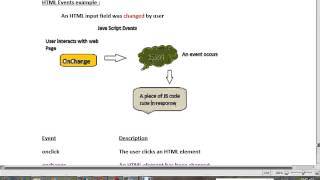 ONCHANGE EVENT IN JAVASCRIPT DEMO [upl. by Abigail]