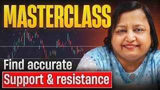 Increase accuracy of your strategy  Fibonacci retracement trading strategy [upl. by Modeerf112]