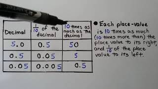 5th Grade Math 31 Thousandths amp Place Value [upl. by Walston]