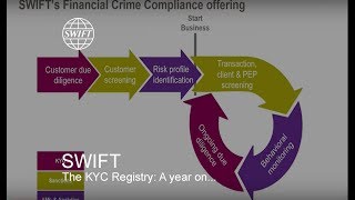 The KYC Registry A year on [upl. by Cora]