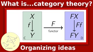 What iscategory theory [upl. by Niabi704]