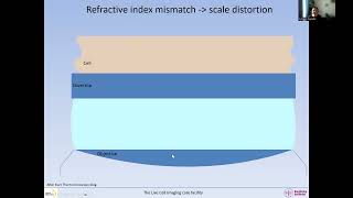 Refraction index mismatch and optical aberrations [upl. by Klemm361]