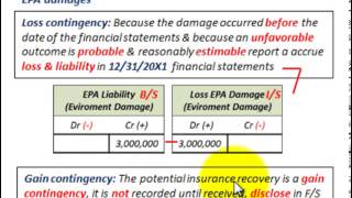 Current Liabilities Accounting Gain amp Loss Contingencies Reporting amp Recording In FS [upl. by Renelle]