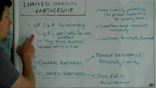 Limited Liability Partnership [upl. by Greenebaum]