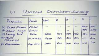 Repeated distribution method [upl. by Lytle]