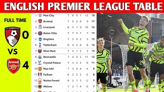 ENGLISH PREMIER LEAGUE TABLE UPDATED TODAY  PREMIER LEAGUE TABLE AND STANDING 20232024 [upl. by Gitlow]