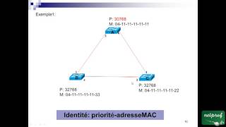 11 Spanning Tree [upl. by Nirek]