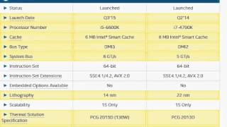 Intel Core i5 6600K vs i7 4790K [upl. by Osmen712]