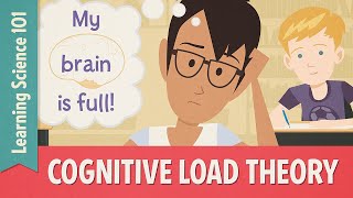 Teaching Strategies Cognitive Load Theory [upl. by Yanahs990]