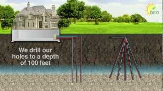 Geothermal Energy Options  How It Works [upl. by Riggs760]