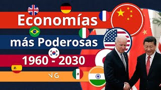 PIB Nominal Mundial 1960  2030  China Cada Vez Más Cerca de Superar a Estados Unidos [upl. by Ttergram]