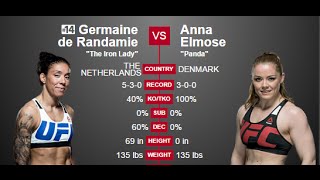 MMA TALK NL Germaine de Randamie vs Anna Elmose [upl. by Lavena]