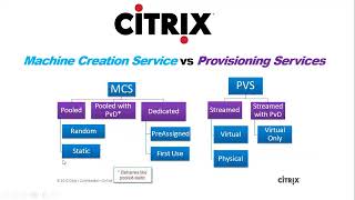 Citrix MCS vs PVS  Explained  1 On1 Live Sessions [upl. by Hera]