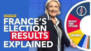 Frances Insane Election Results Explained [upl. by Key472]