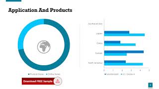 Global Citicoline Sodium CAS 33818 15 4 Sales Market [upl. by Rosana762]