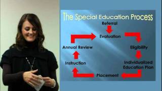 Referral Evaluation and Eligibility for Special Education Services [upl. by Nitin]