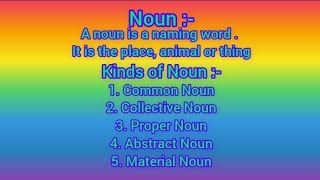 Noun Basic noun nouninenglish sscenglish class10english nountypes englishgrammar basicenglish [upl. by Zaller]