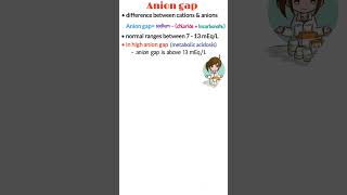 Anion gap Metabolic acidosis Anion gap formula Pharmacology mnemonics mnemonics shorts [upl. by Hgielrebma737]