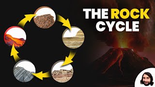 The Rock Cycle [upl. by Kaylee]