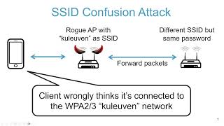 New WiFi Vulnerability Explained Protecting Against SSID Confusion Attacks [upl. by Ylim936]