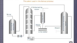 Solvay Process [upl. by Mallen]