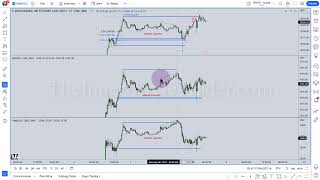 NQ Futures Review amp The ICT Sick Sister Consolidation Model [upl. by Ariahs849]