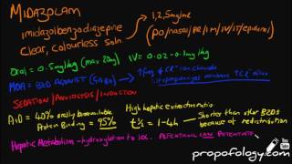 Midazolam in 3 Minutes Pharmacology [upl. by Francene]