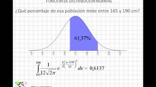 02 Función de distribución normal [upl. by Spancake]