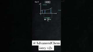 Work energy theorem work and Kinetic energyFormulas ampequations energy physicsconcept yt [upl. by Nnanaej]