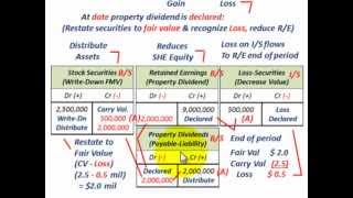 Property Dividend Distribution Other Than Cash Restate To Fair Value Recognize Gains amp Losses [upl. by Kinsler]