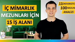 İç Mimarlık Okumak  İş İmkanları ve Maaşları [upl. by Ylrak692]