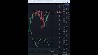 Today Price News of SampP500 btc eth  Technical Analysis Update 18092024 shorts [upl. by Netsud]