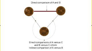 The GRADE approach to Network Metaanalysis [upl. by Namor731]