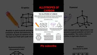 allotropes of carbon🔥chemistrylearningsciencewithsonamchemistryallotropesofcarboncarbongraphite [upl. by Alyahsal804]